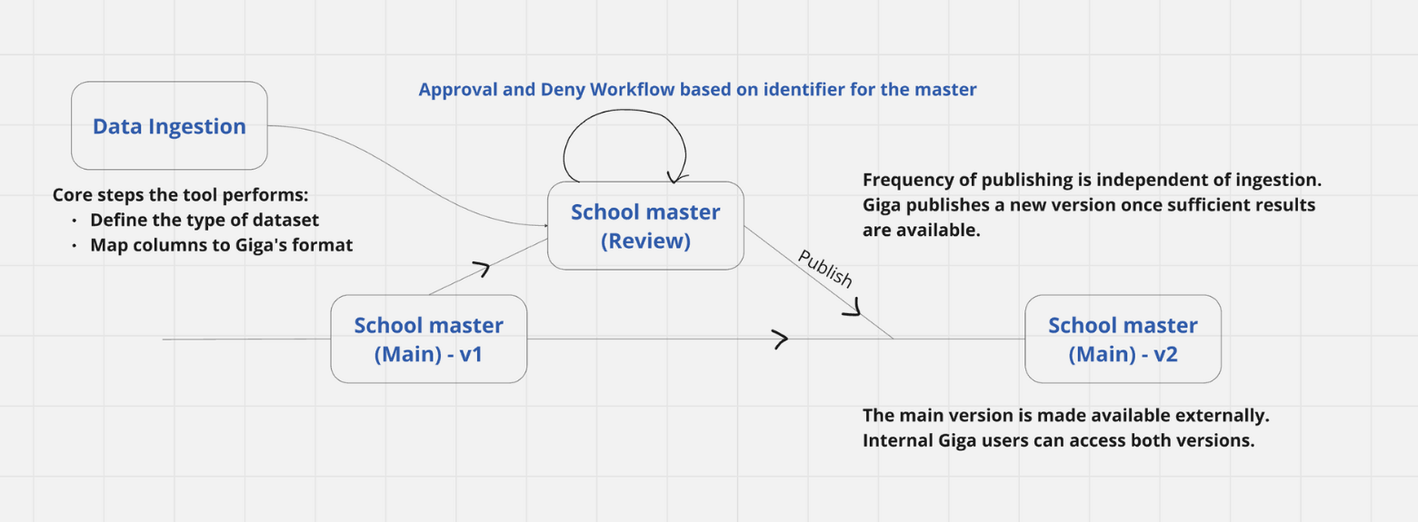 Hi-res Giga Tech Graphic